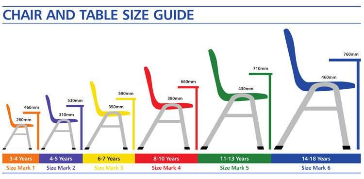 Kindergarten Furniture Good Quality Blue and Yellow Combination Desk and Chair Sets