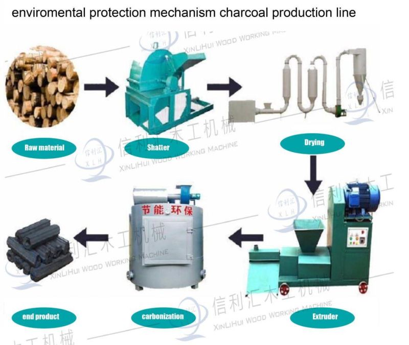 Large Capacity with Ce BBQ Straw Rice Husk Sawdust Stick Forming Machine, Charcoal Briquette Extruder Machine Waste White (European) Wood or Red Wood From Asia