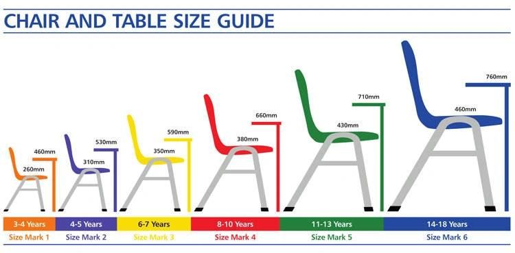 Classroom Plastic Chair Kindergarten Furniture/Guaranteed Quality Safety Design Kindergarten School Furniture Set