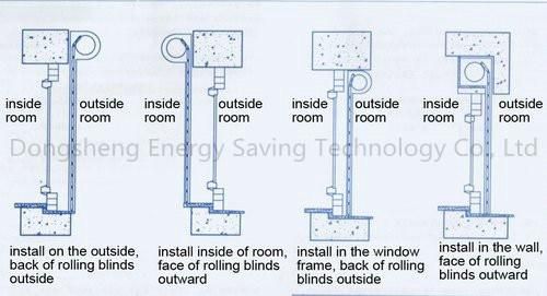 Security Front-Mounted Aluminum PU Foam Window Roller Blind