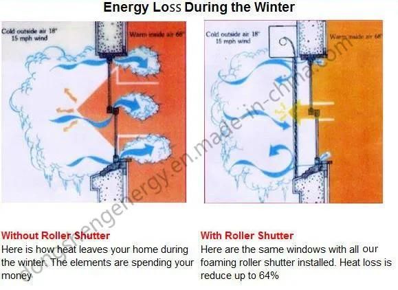 Sun Shade Window Insulated Roller Blind