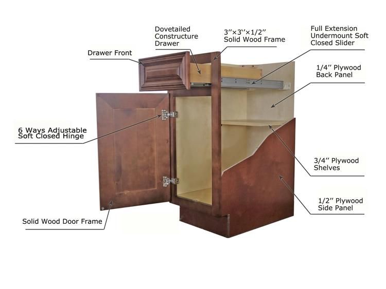 American Modular Kitchen Cabinet for Project and Home Furniture