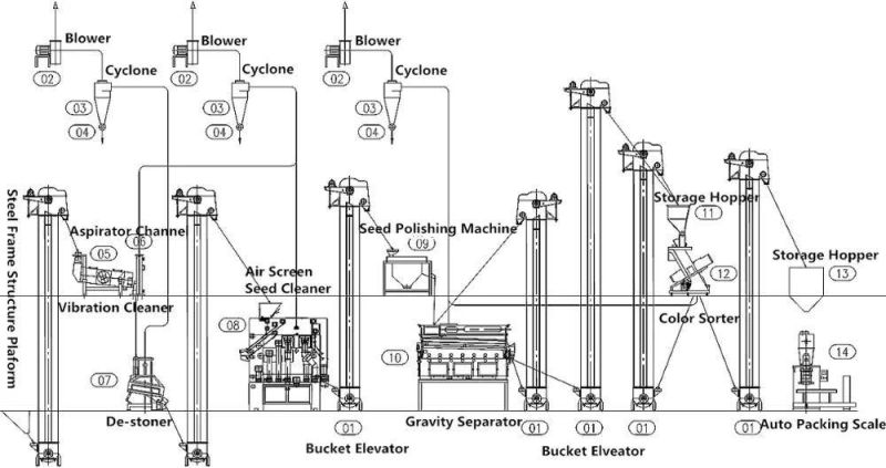 Seed Grain Bean Pulse Gravity Separator/ Gravity Table (European Standard)